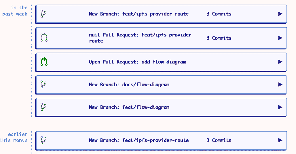 a list of GitHub events ordered by time and group according to their metadata